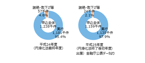 事業再生グラフ01